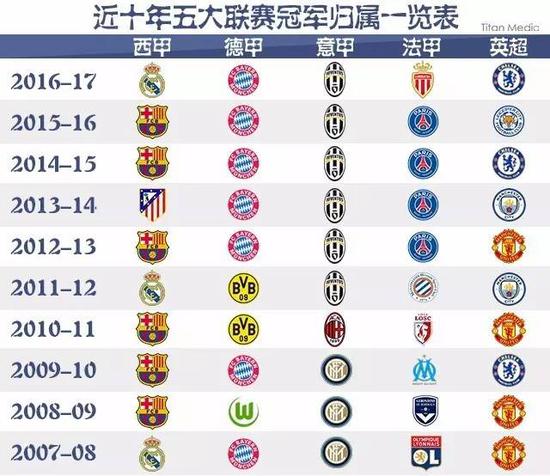 度更勝以往